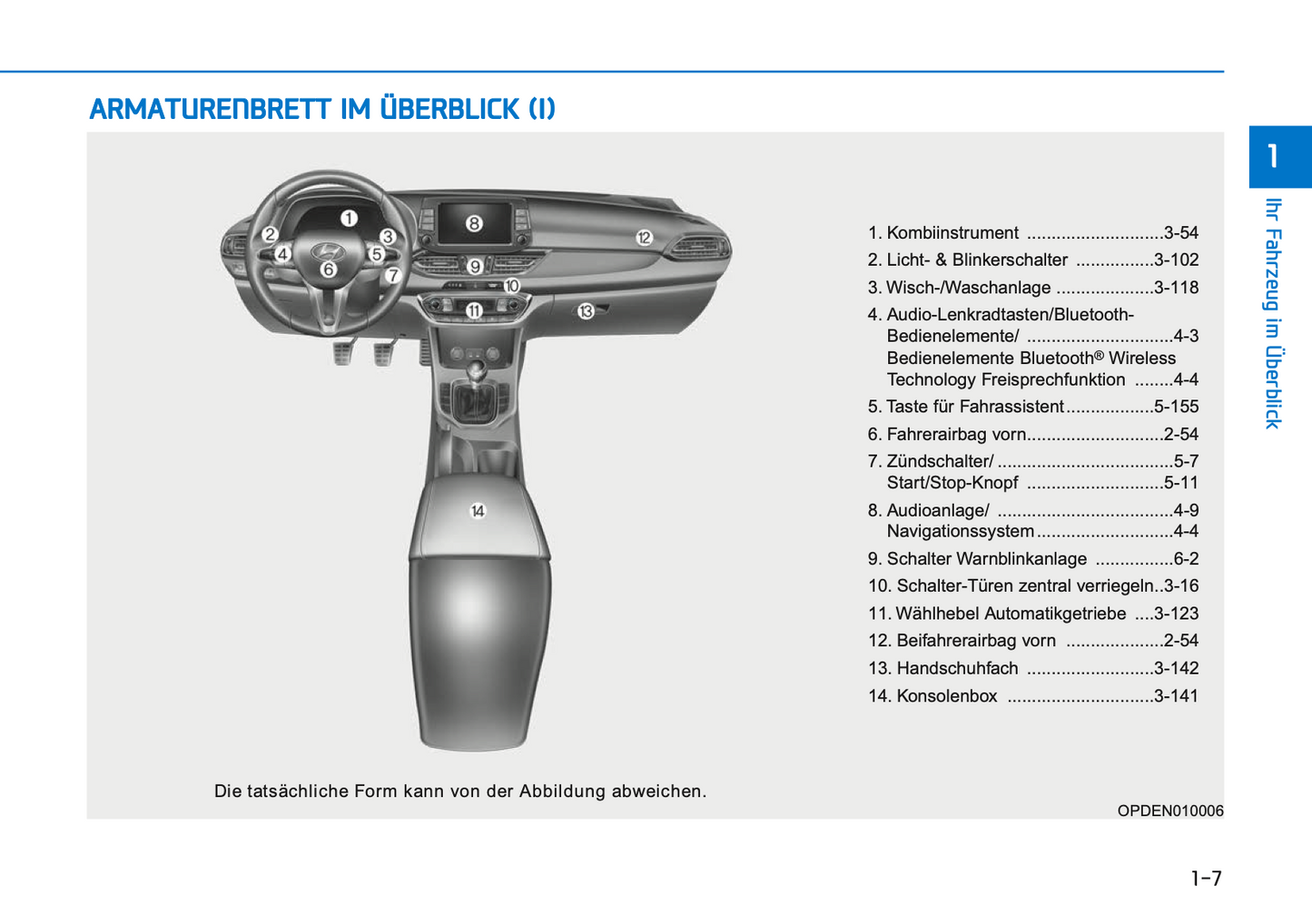 2021-2022 Hyundai i30 N Owner's Manual | German