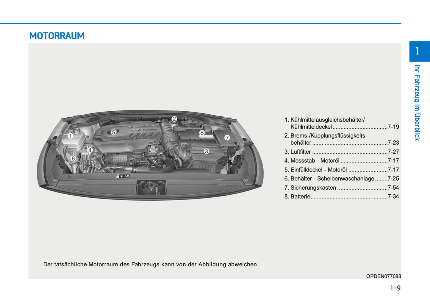 2021-2022 Hyundai i30 N Owner's Manual | German