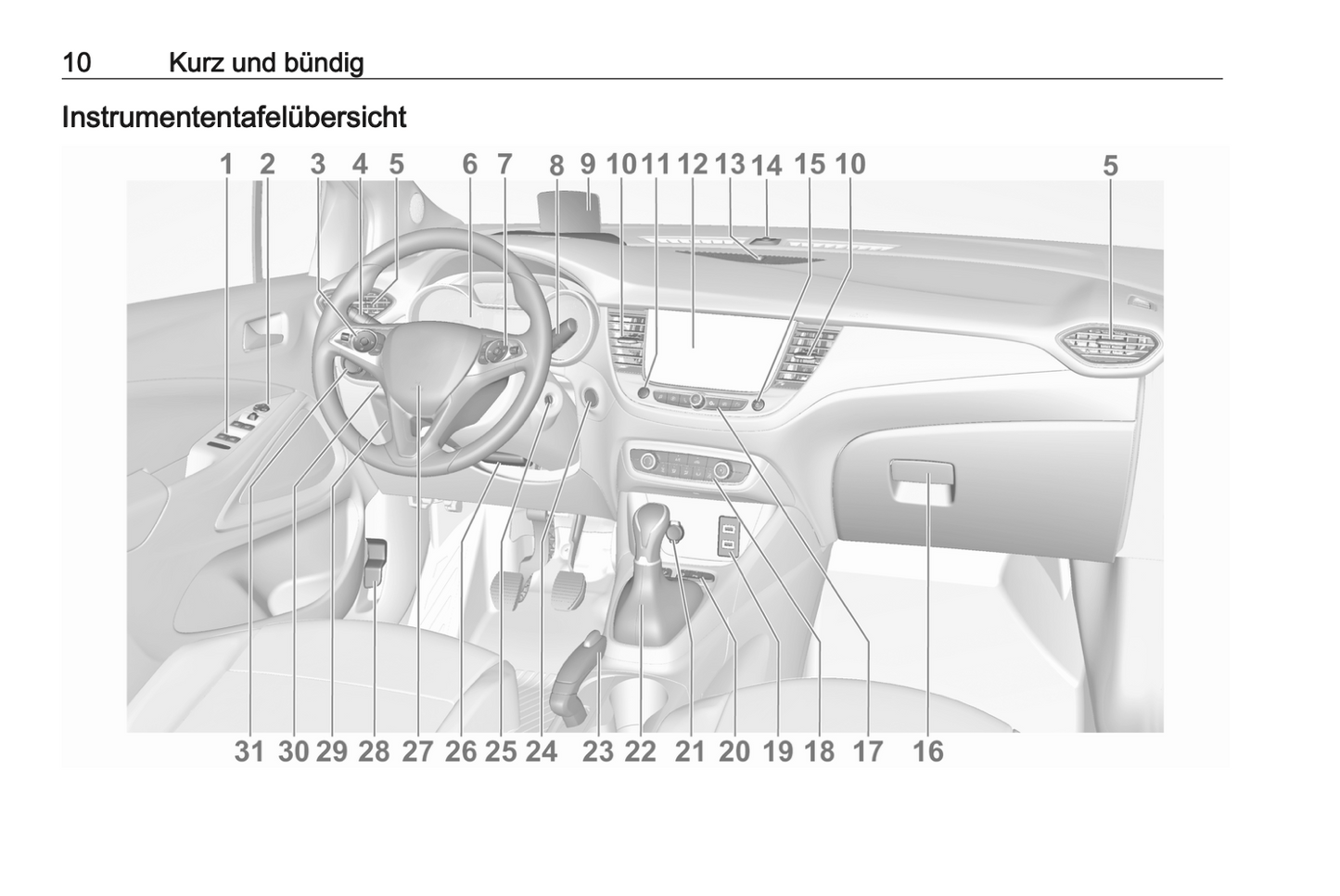 2020-2022 Opel Crossland Gebruikershandleiding | Duits