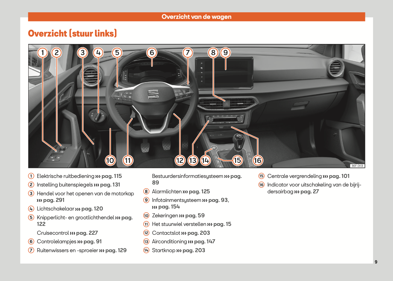 2021-2022 Seat Ibiza Bedienungsanleitung | Niederländisch