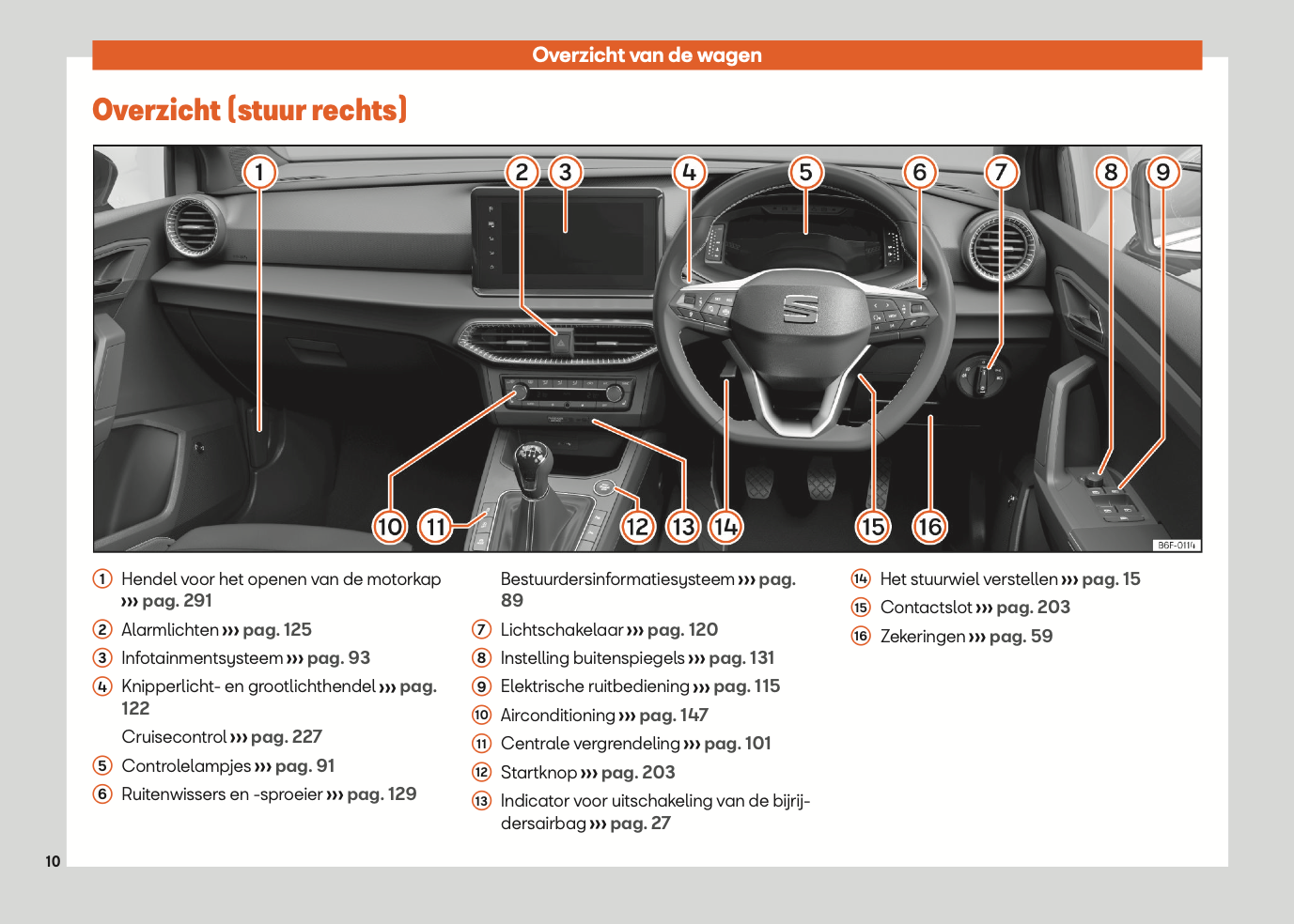 2021-2022 Seat Ibiza Bedienungsanleitung | Niederländisch