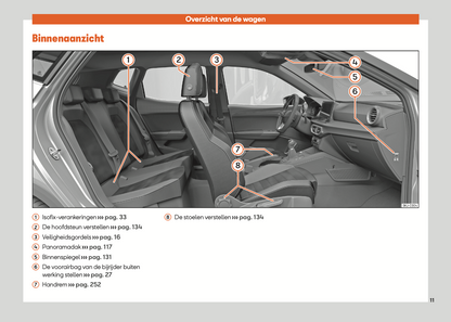 2021-2022 Seat Ibiza Bedienungsanleitung | Niederländisch