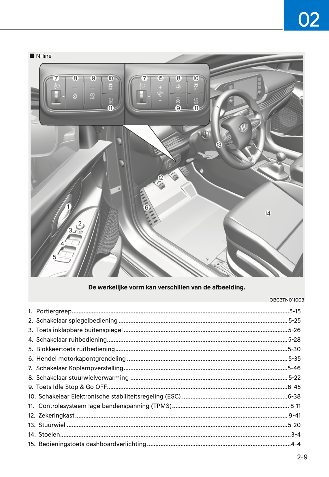 2021-2022 Hyundai i20/Bayon Gebruikershandleiding | Nederlands