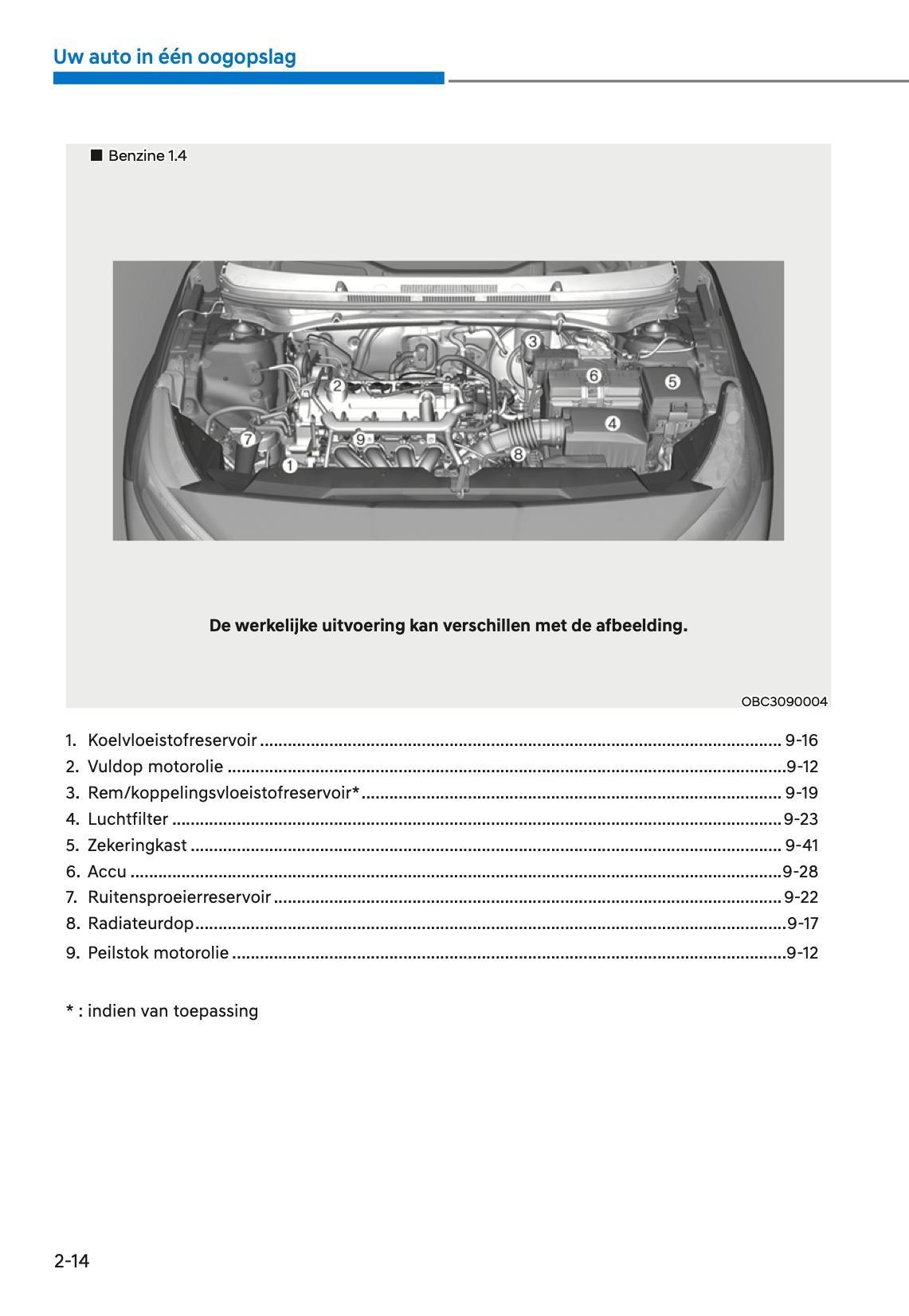 2021-2022 Hyundai i20/Bayon Gebruikershandleiding | Nederlands