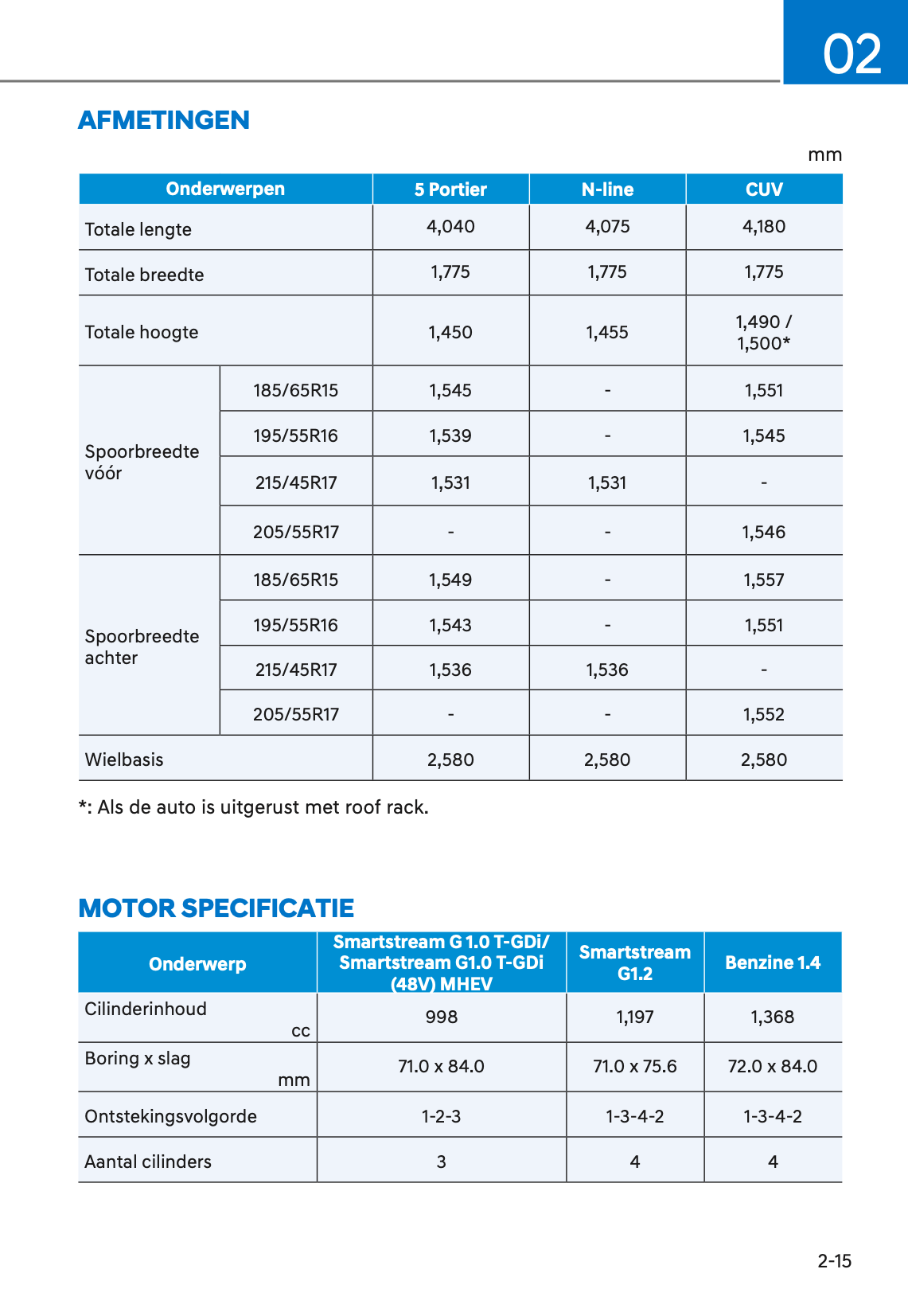 2021-2022 Hyundai i20/Bayon Gebruikershandleiding | Nederlands