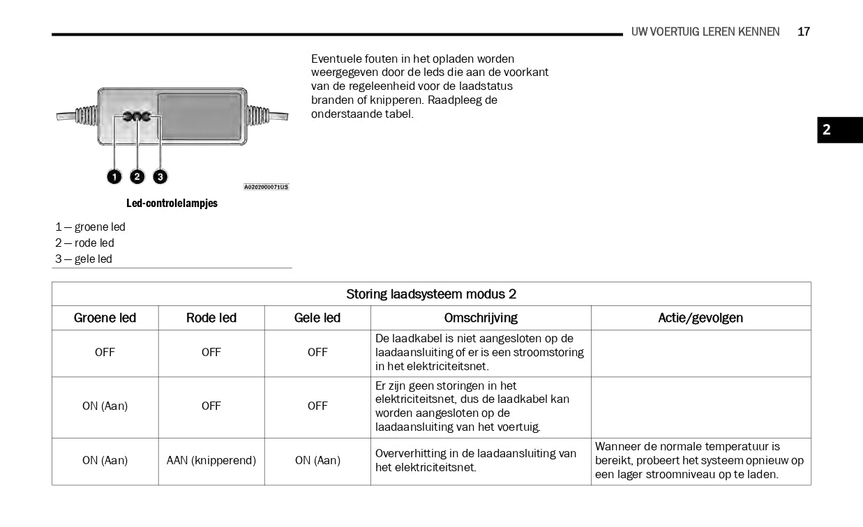 2019-2021 Jeep Wrangler 4xe Aanvullende Handleiding | Nederlands