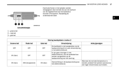 2019-2021 Jeep Wrangler 4xe Aanvullende Handleiding | Nederlands