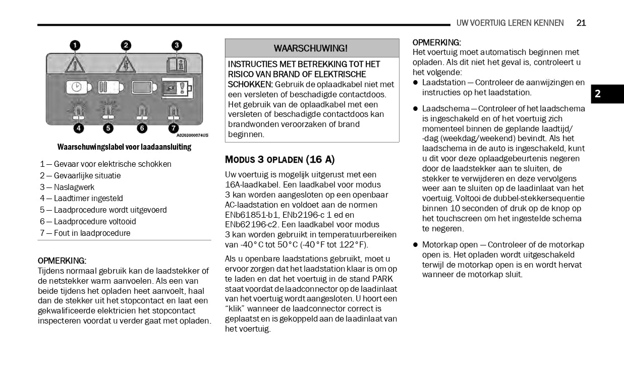 2019-2021 Jeep Wrangler 4xe Aanvullende Handleiding | Nederlands