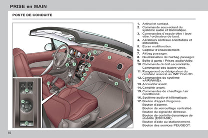 2011-2013 Peugeot 308 cc Owner's Manual | French