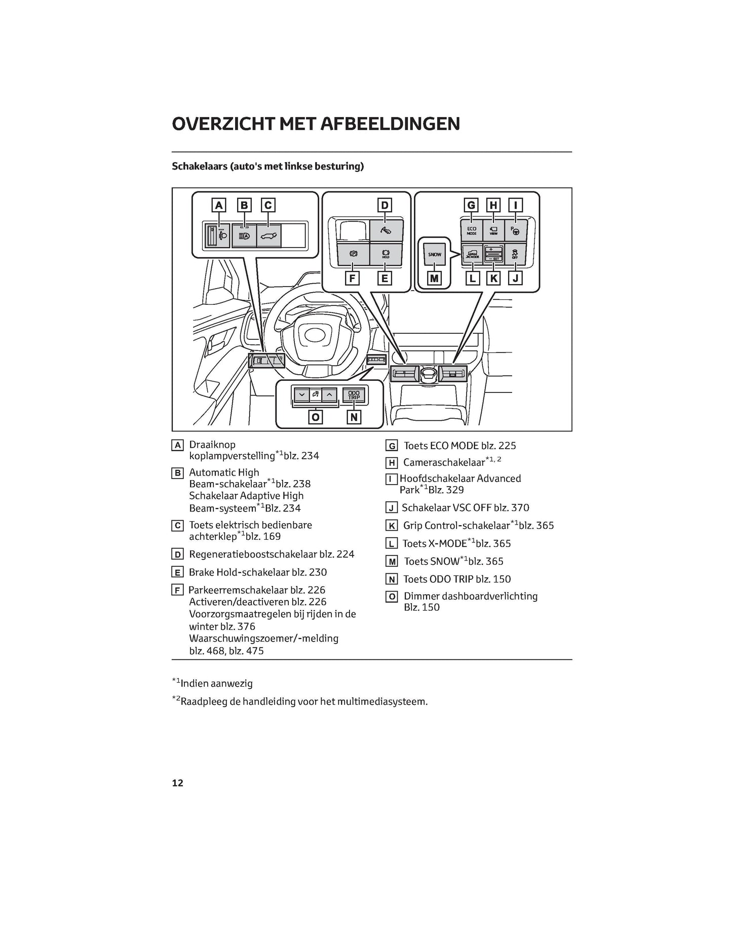 2022 Toyota bZ4X Owner's Manual | Dutch