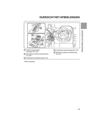 2022 Toyota bZ4X Owner's Manual | Dutch