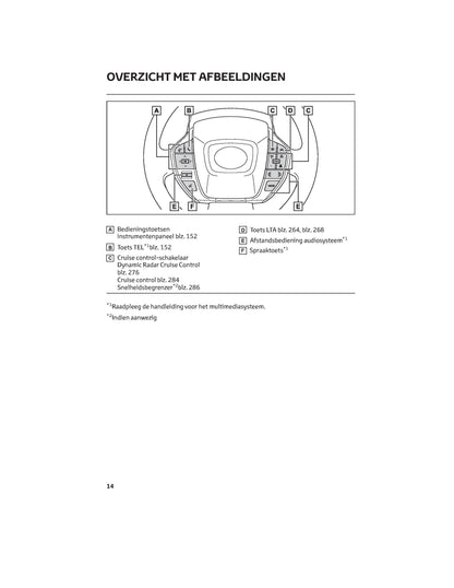 2022 Toyota bZ4X Owner's Manual | Dutch