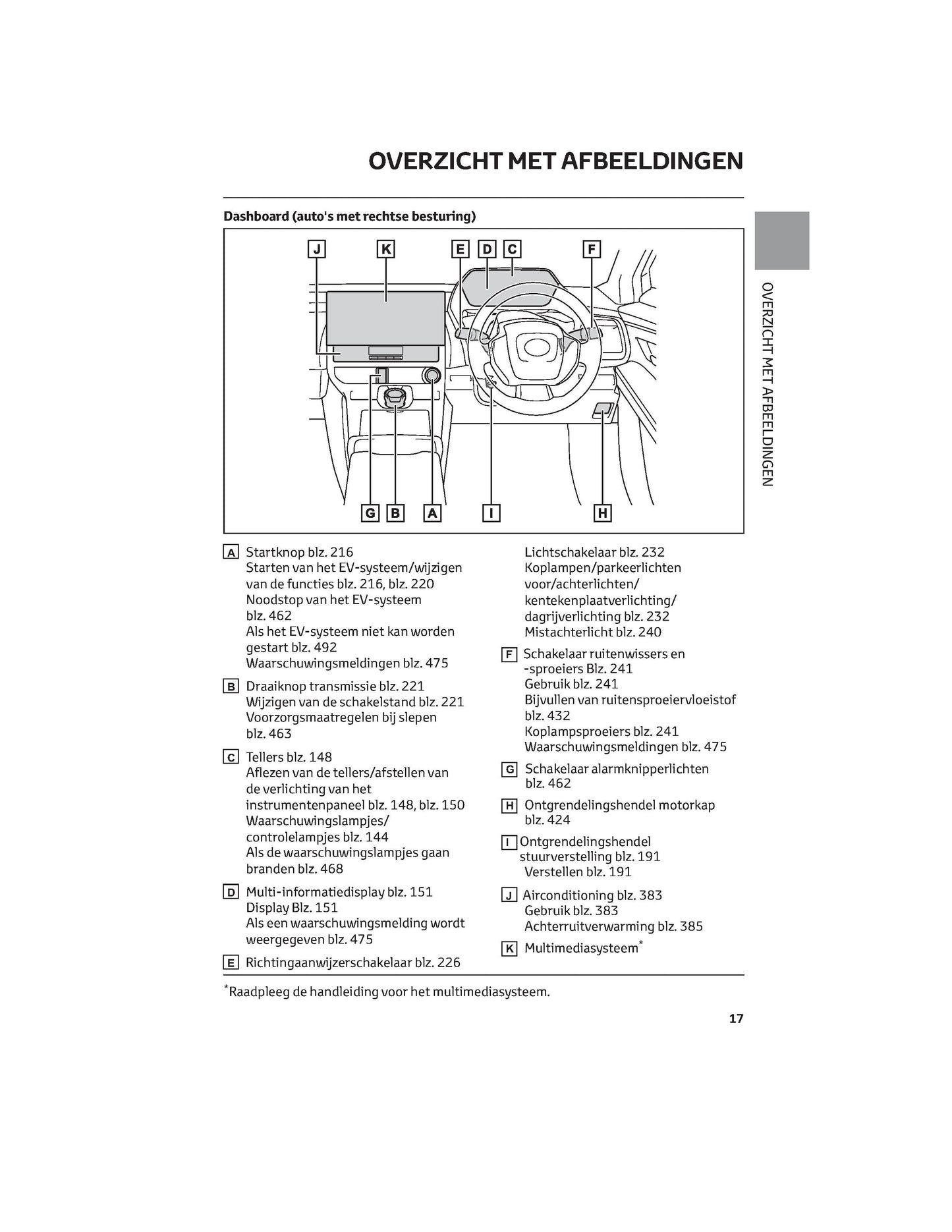 2022 Toyota bZ4X Owner's Manual | Dutch