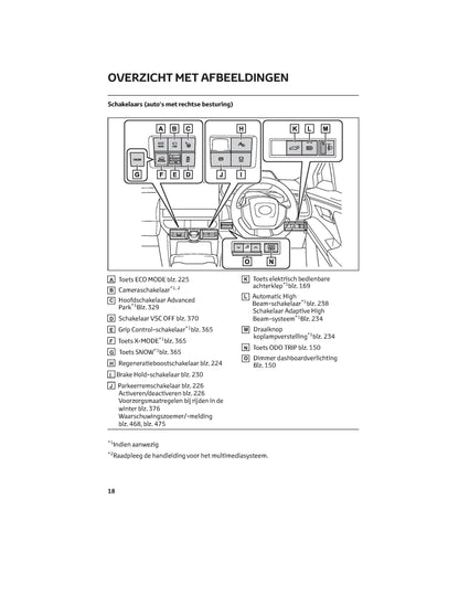 2022 Toyota bZ4X Owner's Manual | Dutch