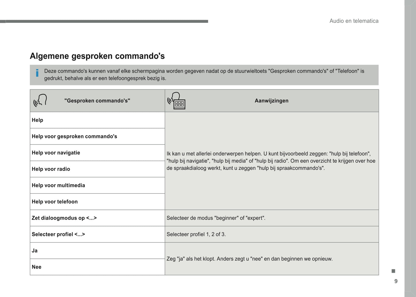 2016-2018 Citroën Infotainment Handleiding | Nederlands