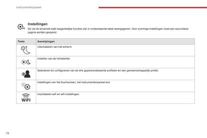 2016-2018 Citroën C4 Picasso/Grand C4 Picasso Owner's Manual | Dutch