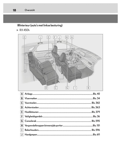 2019-2020 Lexus RX 450h Owner's Manual | Dutch