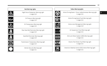 2023 Jeep Grand Cherokee/Grand Cherokee L Owner's Manual | English