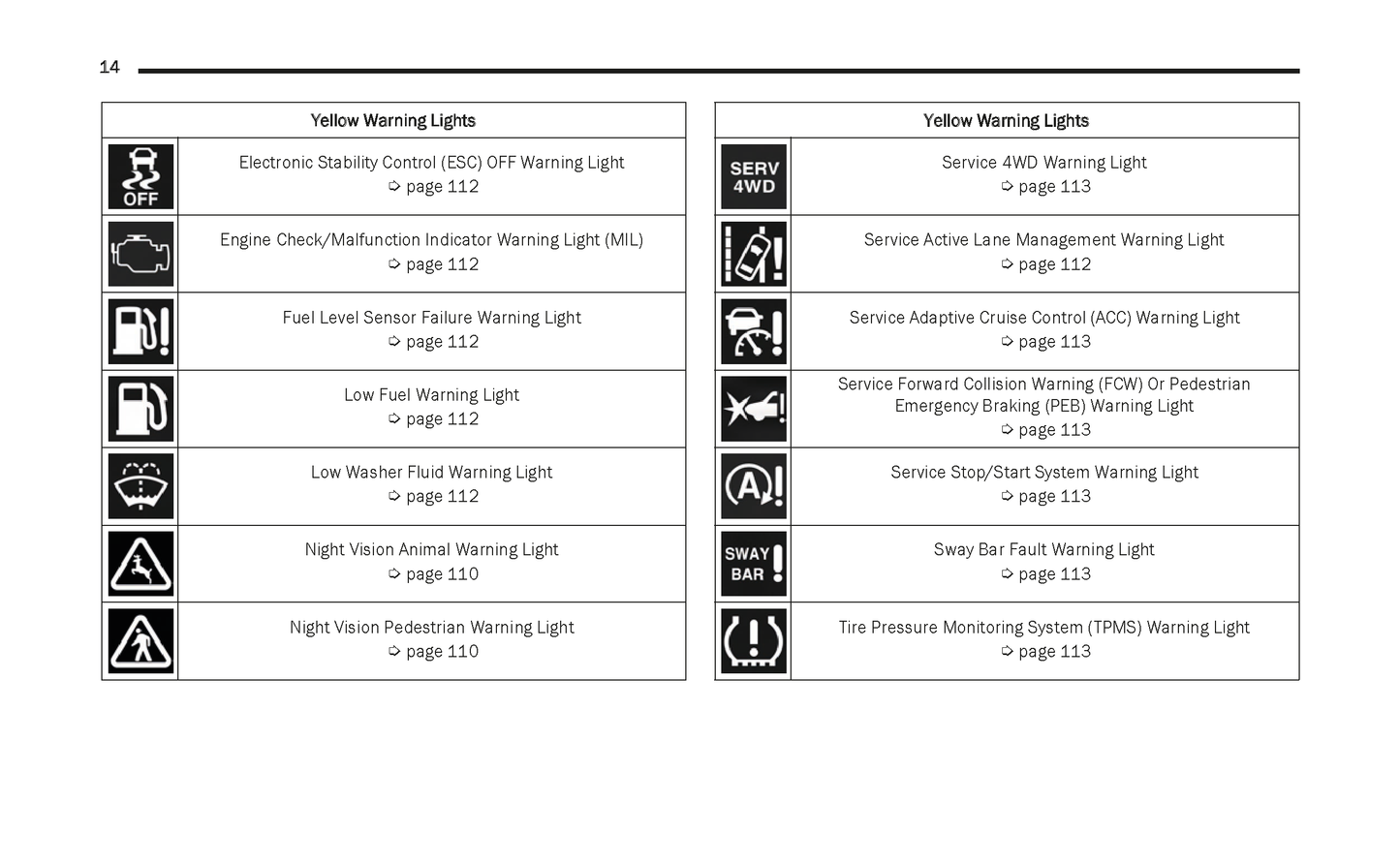 2023 Jeep Grand Cherokee/Grand Cherokee L Owner's Manual | English