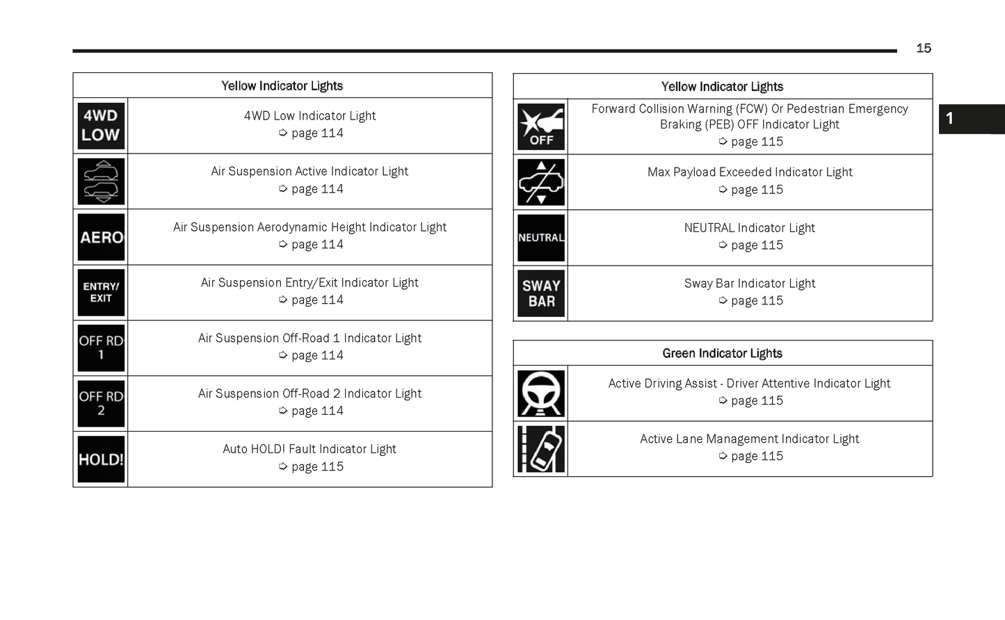 2023 Jeep Grand Cherokee/Grand Cherokee L Owner's Manual | English