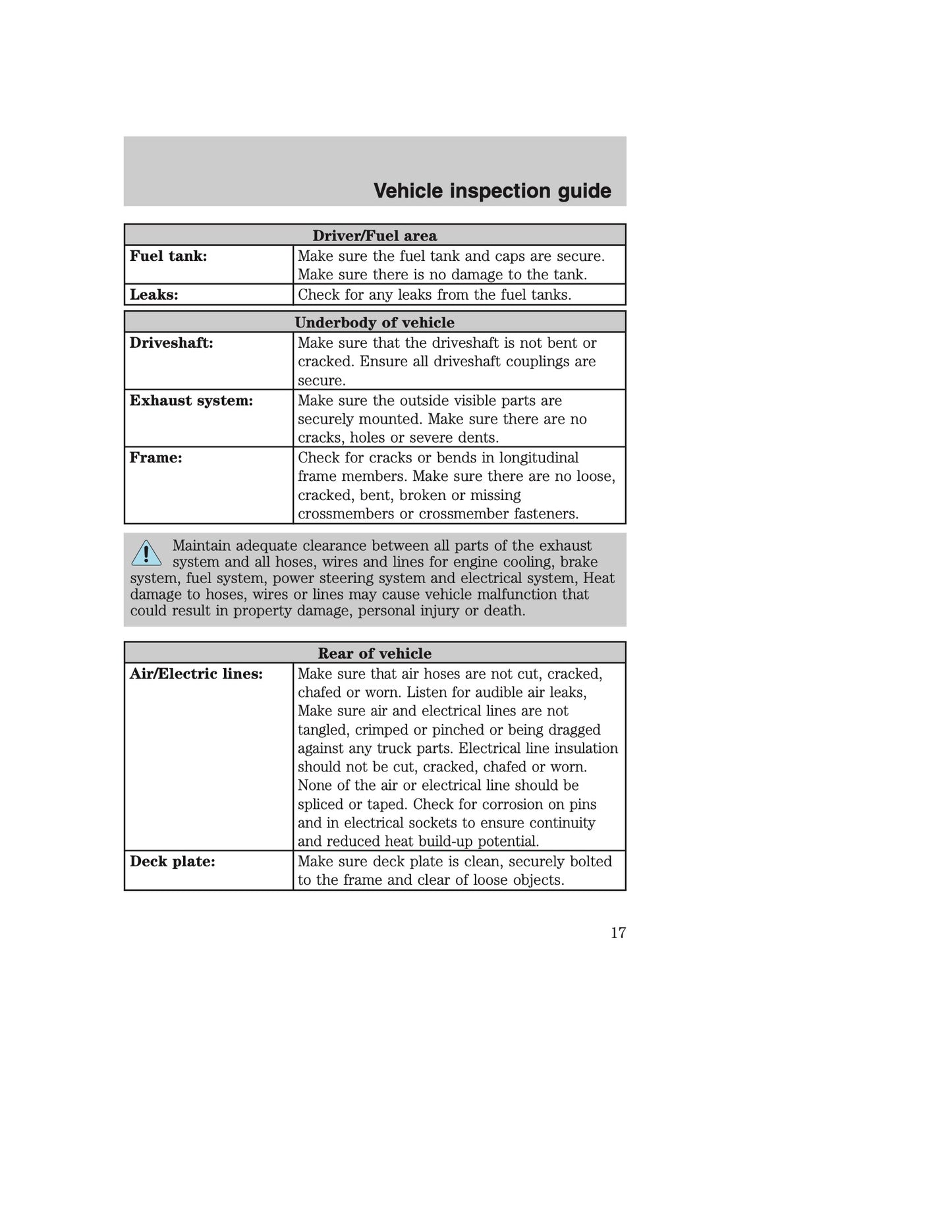 2005 Ford F-650/F-750 Owner's Manual | English