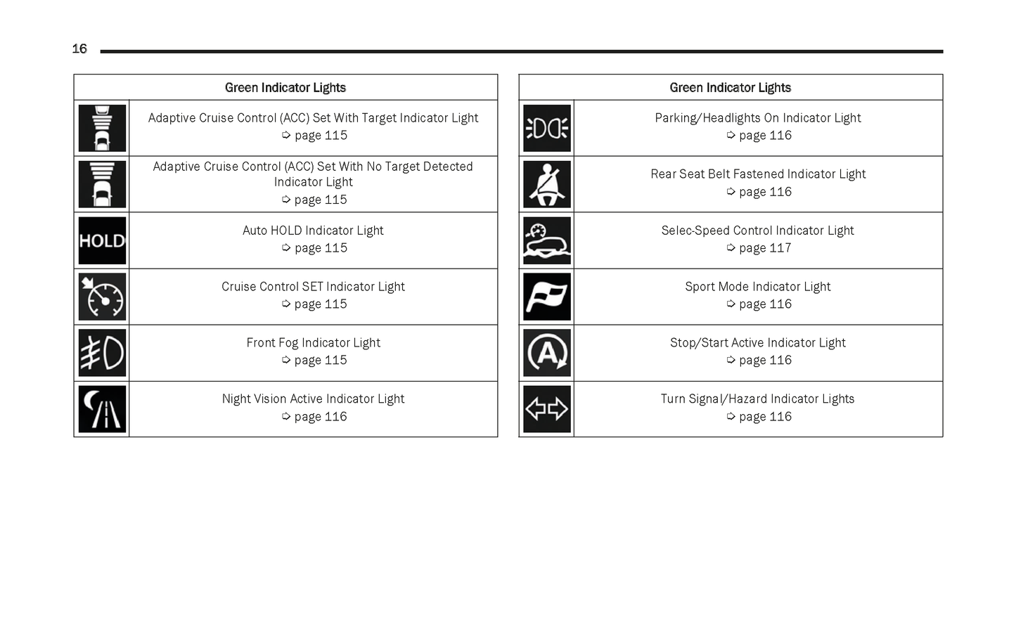 2023 Jeep Grand Cherokee/Grand Cherokee L Owner's Manual | English