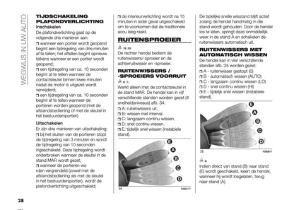 2022-2023 Fiat 500/500 Hybrid Bedienungsanleitung | Niederländisch