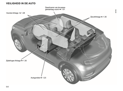 2023-2024 Renault Captur Gebruikershandleiding | Nederlands