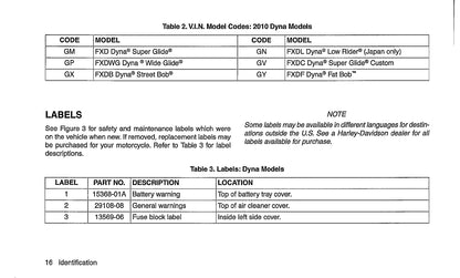 2010 Harley Davidson Dyna Gebruikershandleiding | Engels