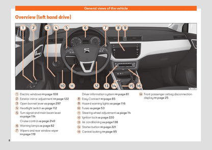 2019-2020 Seat Ibiza Owner's Manual | English