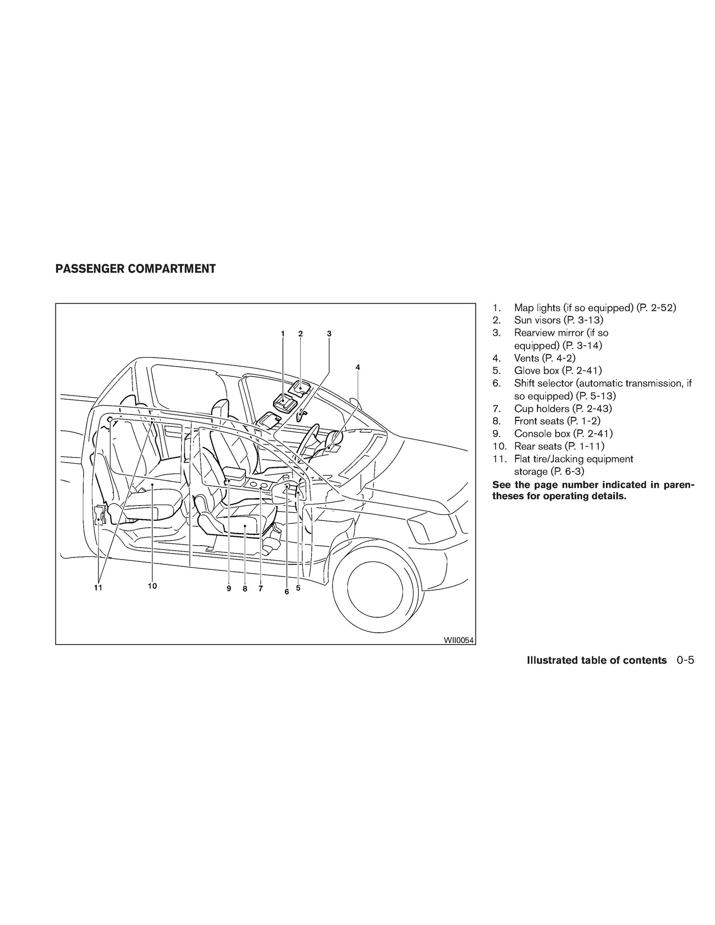 2011 Nissan Frontier Manuel du propriétaire | Anglais