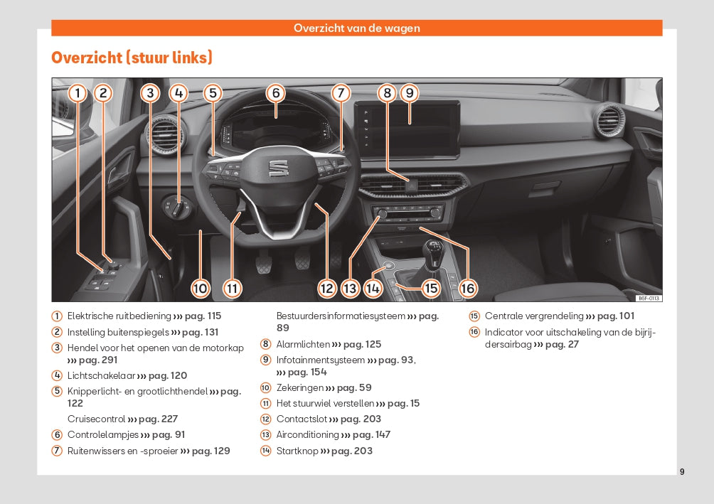 2022 Seat Ibiza Bedienungsanleitung | Niederländisch