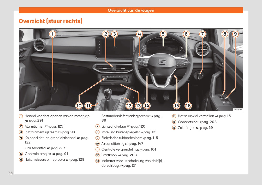 2022 Seat Ibiza Bedienungsanleitung | Niederländisch