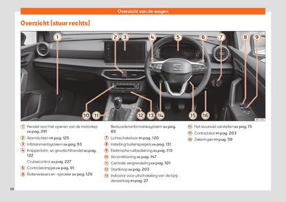 2022 Seat Ibiza Bedienungsanleitung | Niederländisch