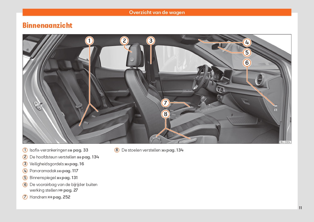 2022 Seat Ibiza Bedienungsanleitung | Niederländisch