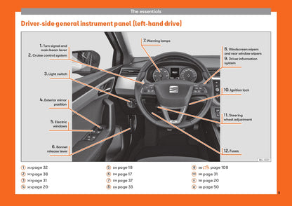 2019 Seat Ibiza Bedienungsanleitung | Englisch