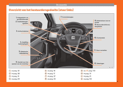 2019 Seat Ibiza Bedienungsanleitung | Niederländisch