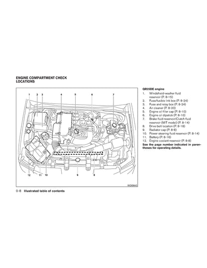 2011 Nissan Frontier Manuel du propriétaire | Anglais