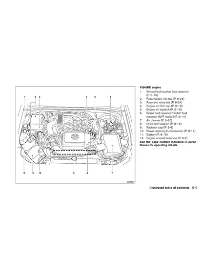 2011 Nissan Frontier Manuel du propriétaire | Anglais