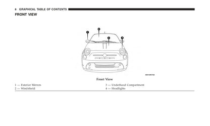 2018 Fiat 500e Bedienungsanleitung | Englisch