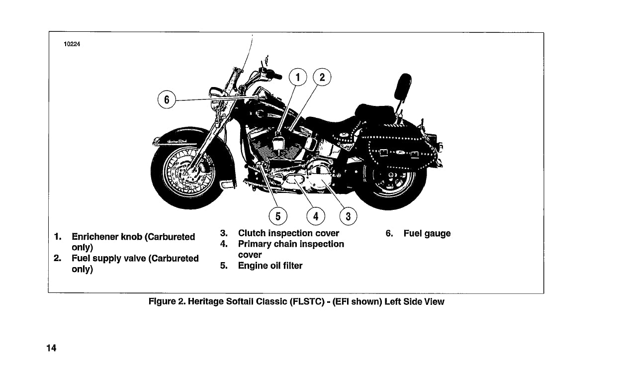 2004 Harley-Davidson Softail Gebruikershandleiding | Engels