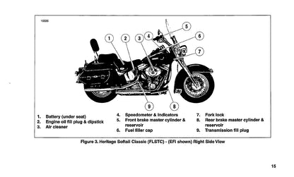 2004 Harley-Davidson Softail Gebruikershandleiding | Engels