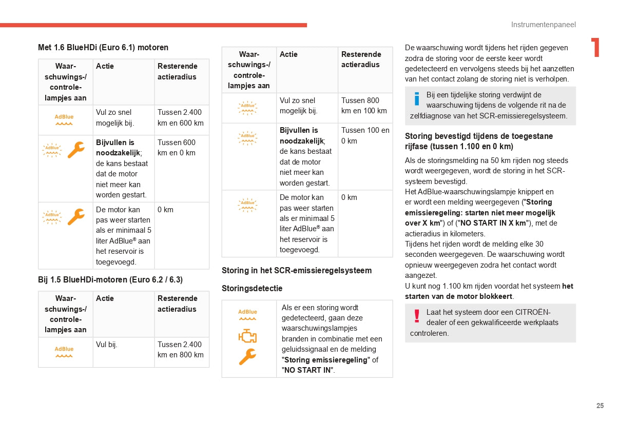 2021-2024 Citroën Berlingo/E-Berlingo/Berlingo Van/E-Berlingo Van  Owner's Manual | Dutch