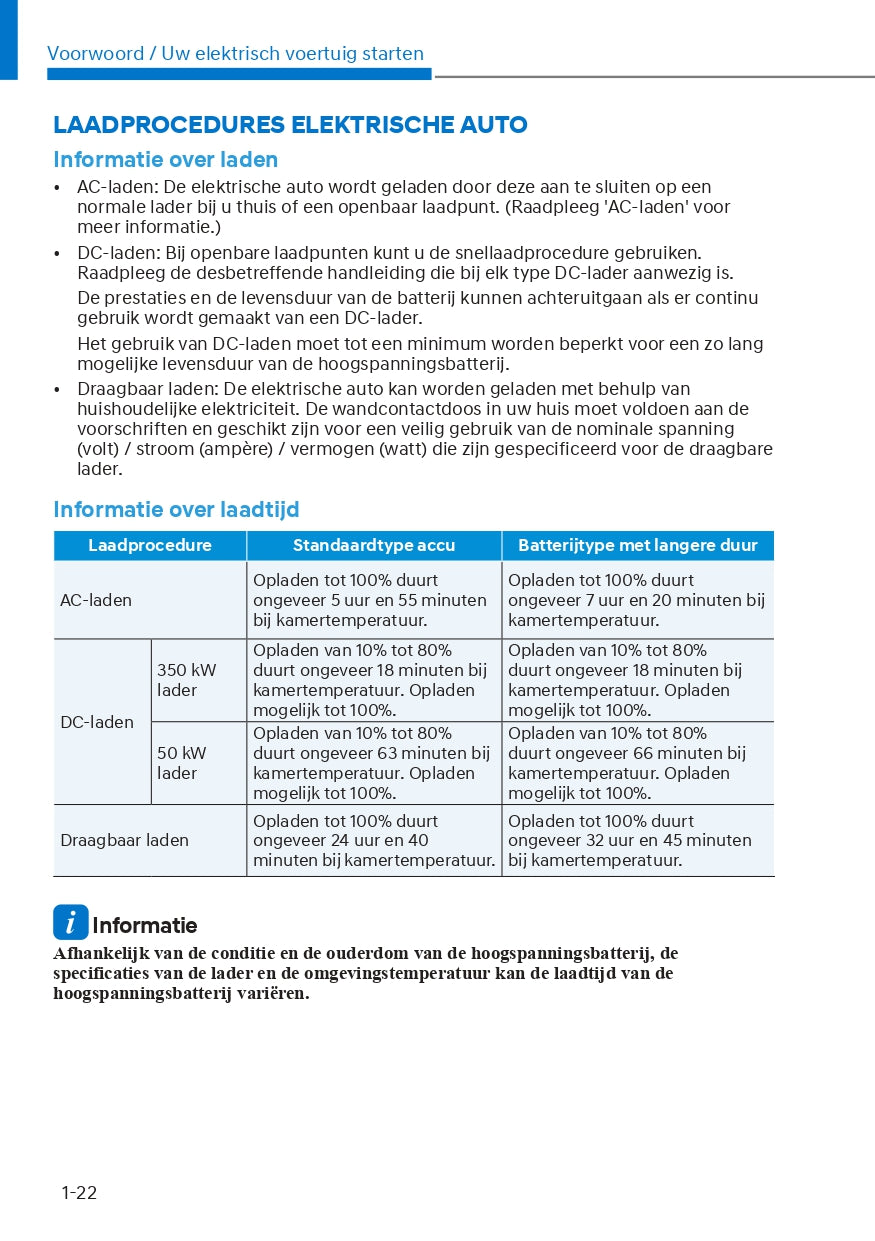 2022-2023 Hyundai Ioniq 5 Gebruikershandleiding | Nederlands