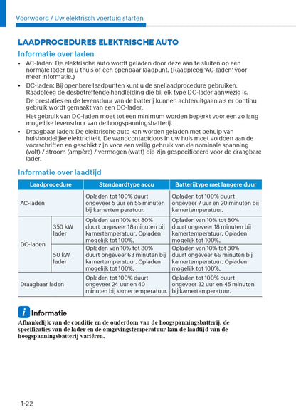 2022-2023 Hyundai Ioniq 5 Gebruikershandleiding | Nederlands