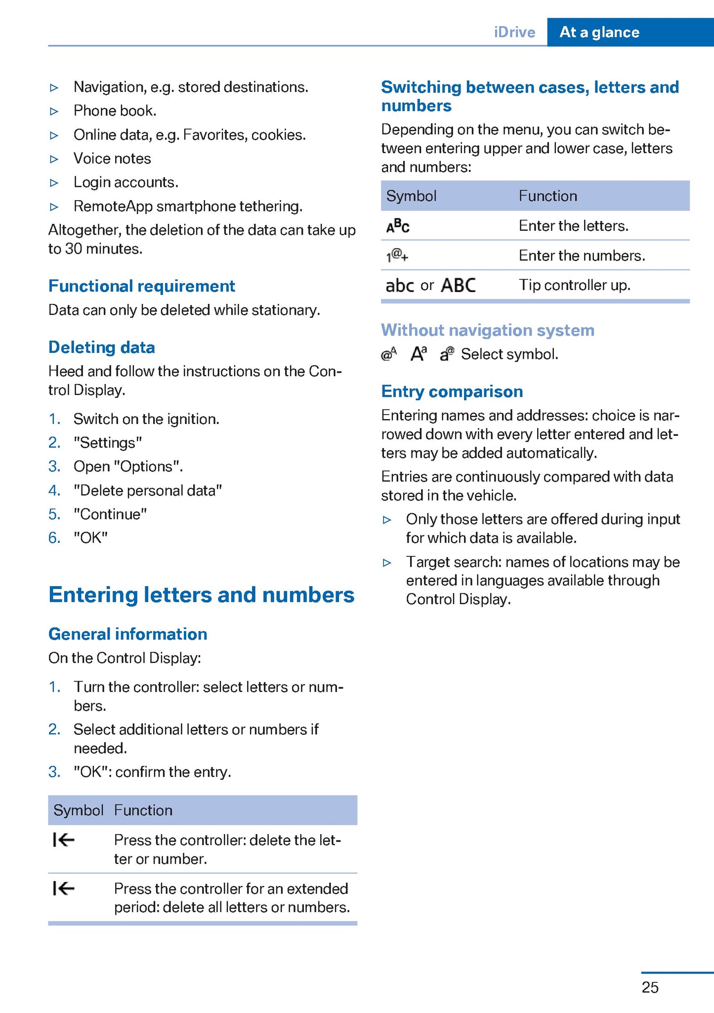 2015 BMW X5M/X6M Owner's Manual | English