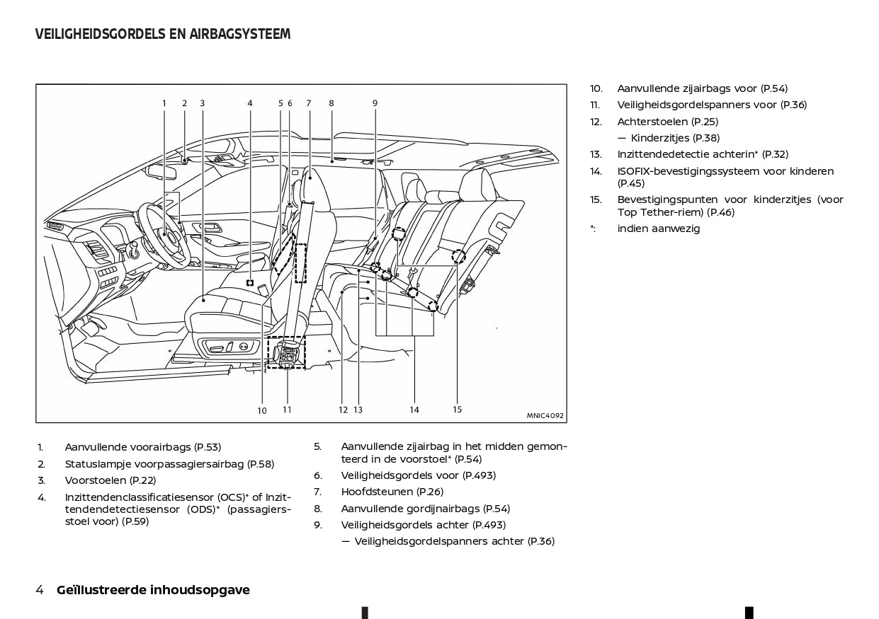 2022 - 2023 Nissan Qashqai Bedienungsanleitung | Niederländisch