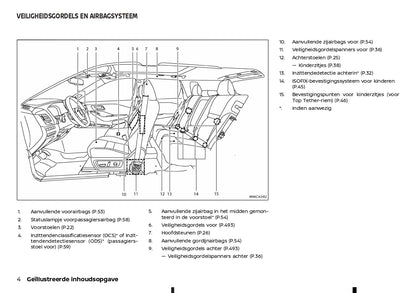 2022 - 2023 Nissan Qashqai Bedienungsanleitung | Niederländisch