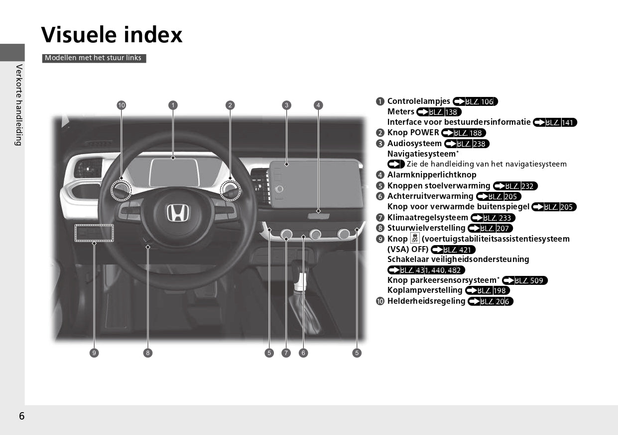 2021-2022 Honda Jazz e:HEV Owner's Manual | Dutch