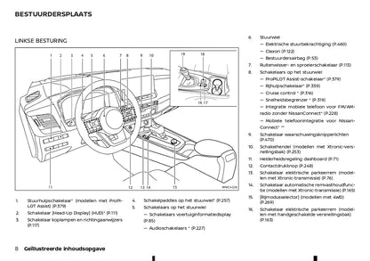 2022 - 2023 Nissan Qashqai Bedienungsanleitung | Niederländisch